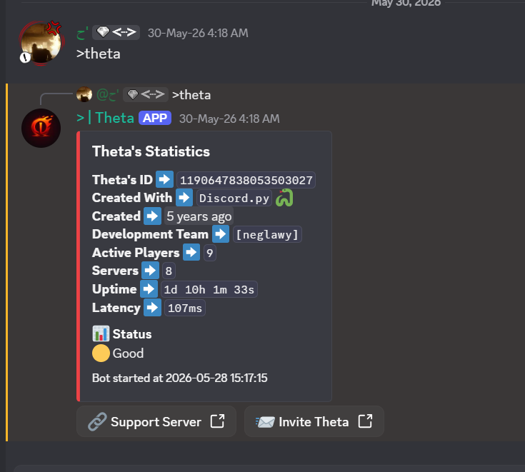 Theta